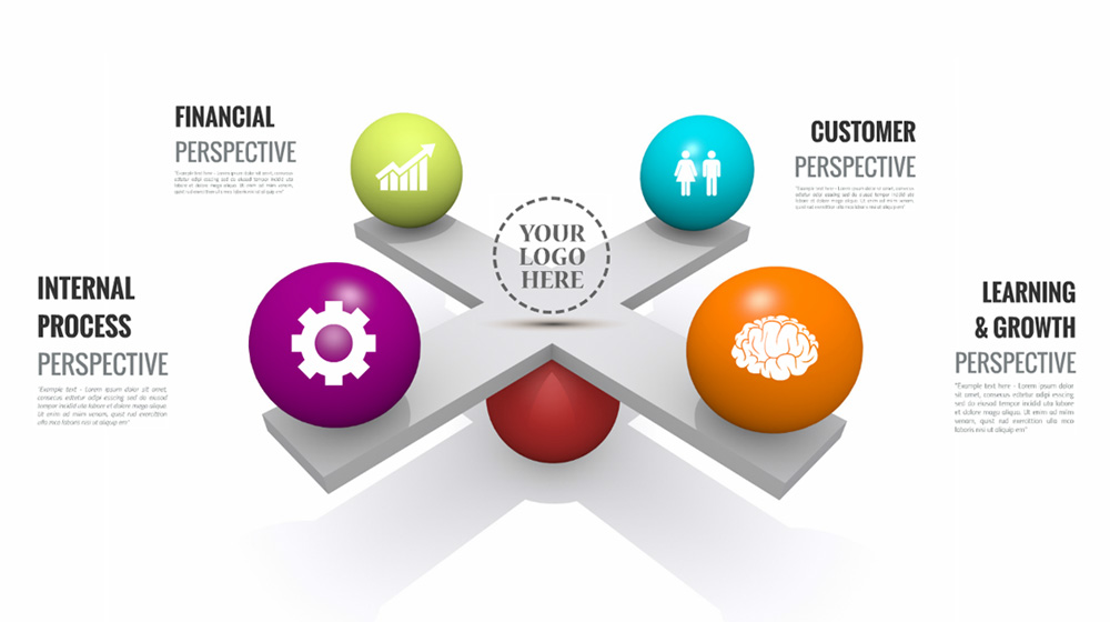 3D balanced scorecard business management prezi template for presentations