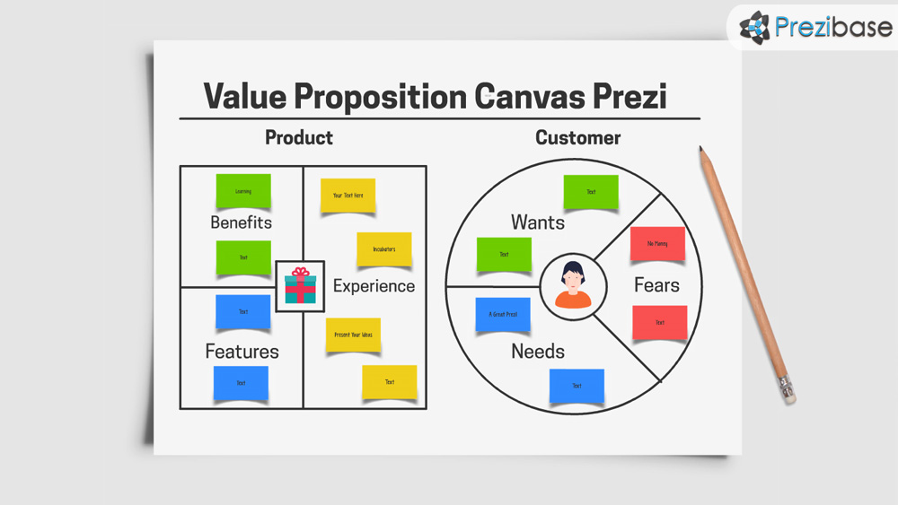 Value proposition business canvas prezi template
