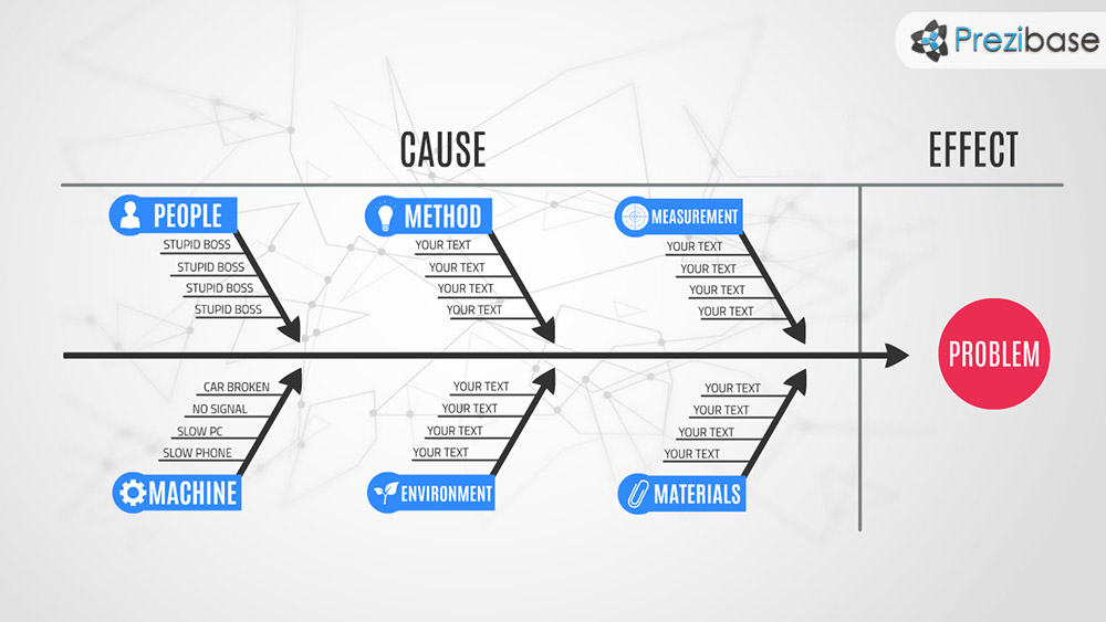 fishbone ishikawa cause effect diagram prezi template