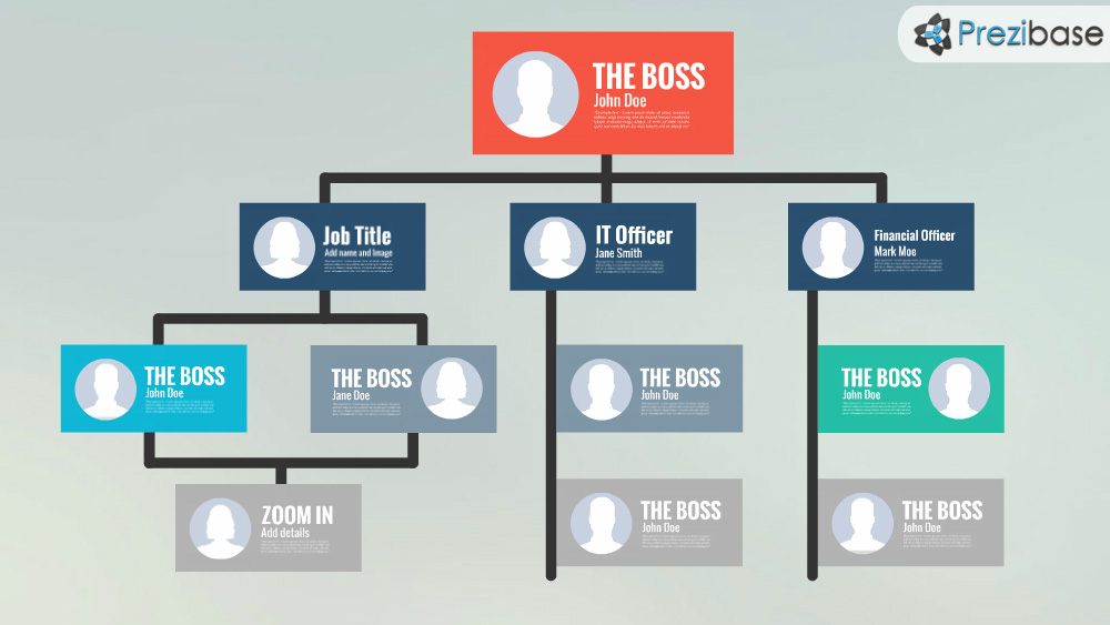 hierarchy company organization chart leader team intro prezi template
