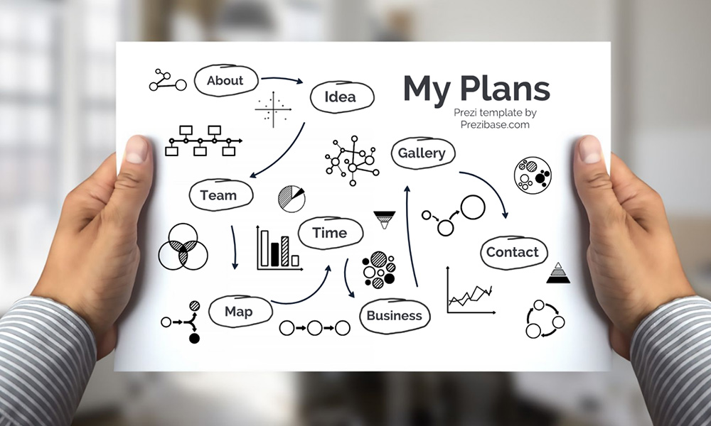 Business plans on paper sketch prezi next presentation template