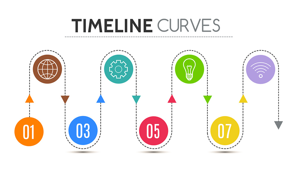 Colorful curved line waves timeline Prezi presentation template