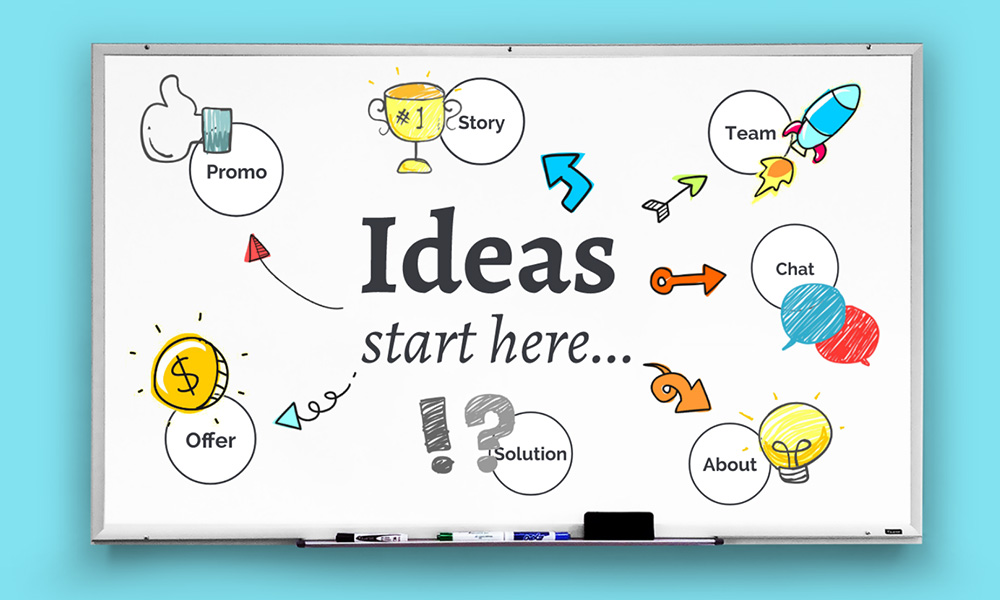 Whiteboard sketch drawing business plan prezi next presentation template