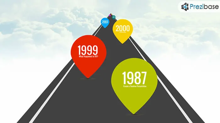free roadmap timeline prezi presentation template