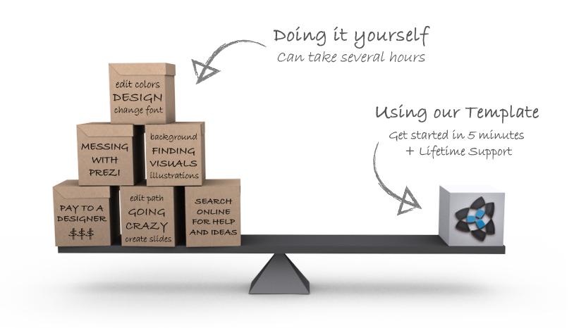 why-choose-prezibase-prezi-templates