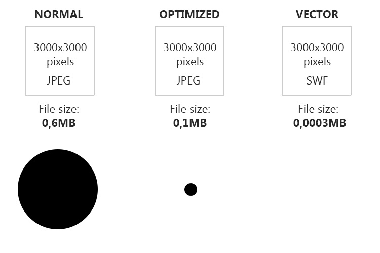 optimize-images-raster-vs-vector