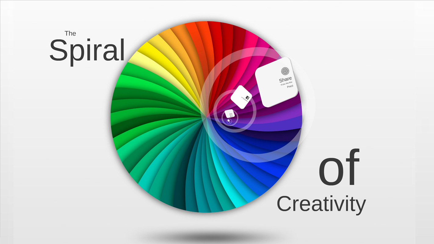 The Spiral of Creativity Prezi Template