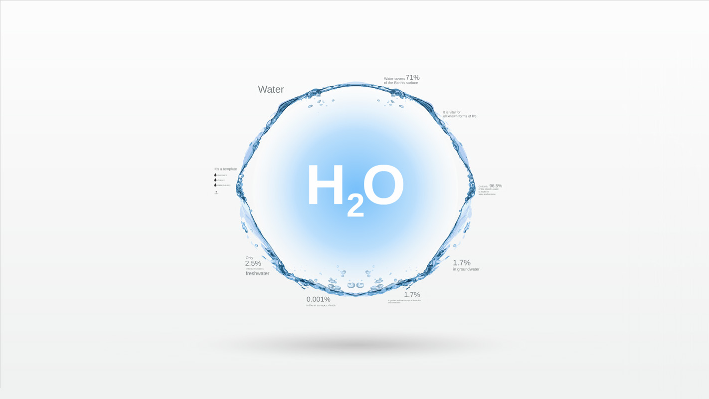 Water Prezi Template