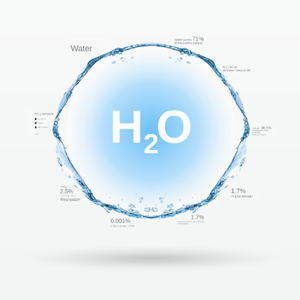 Water - Prezi Template