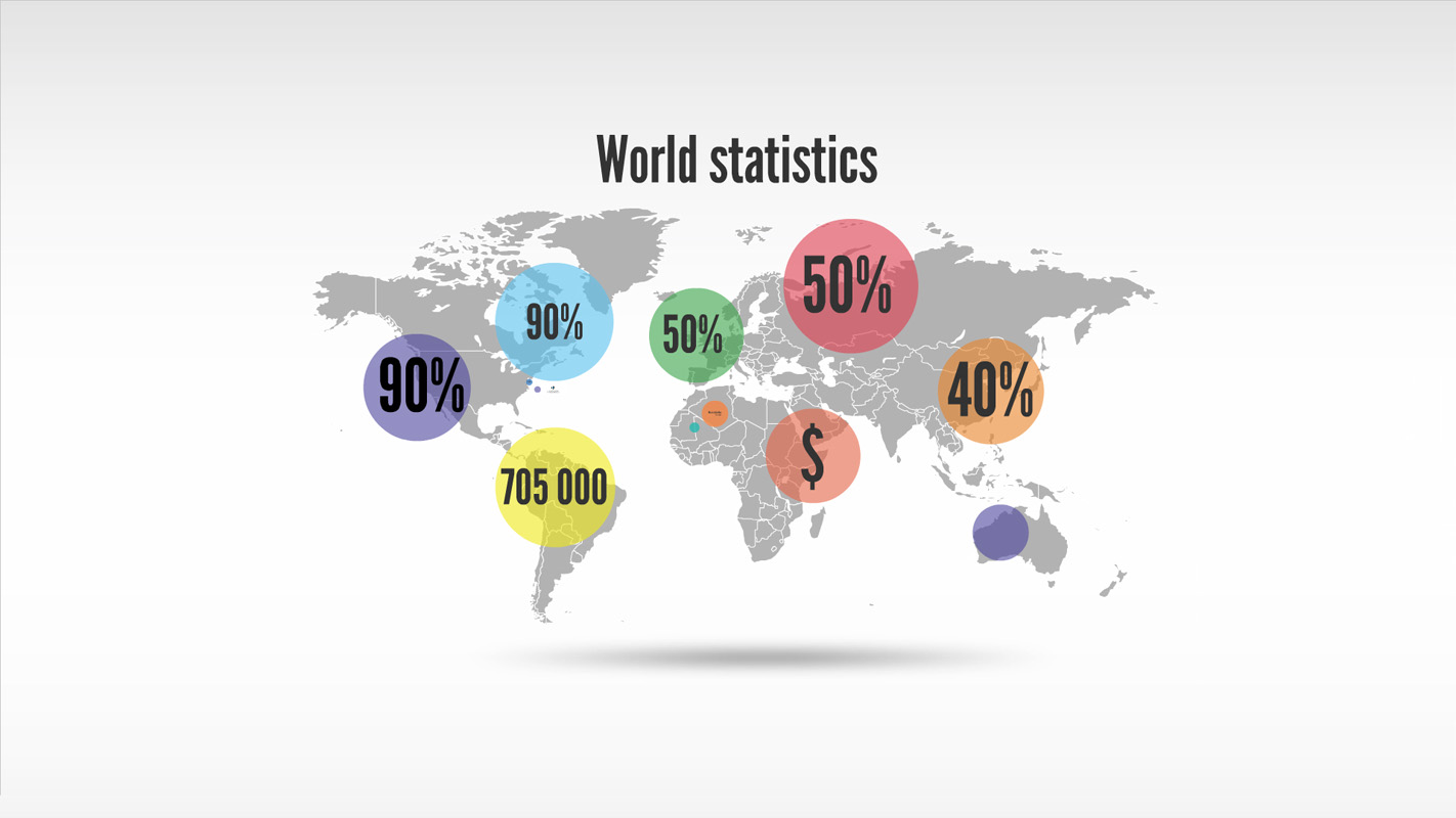 World Statistics