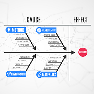 fishbone-ishikawa-cause-effect-problem-diagram-prezi-templates