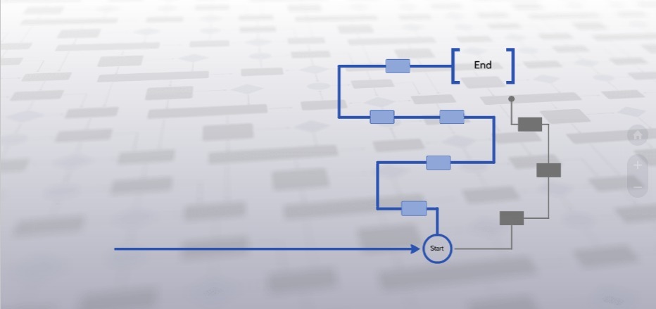 process-free-presentation-template