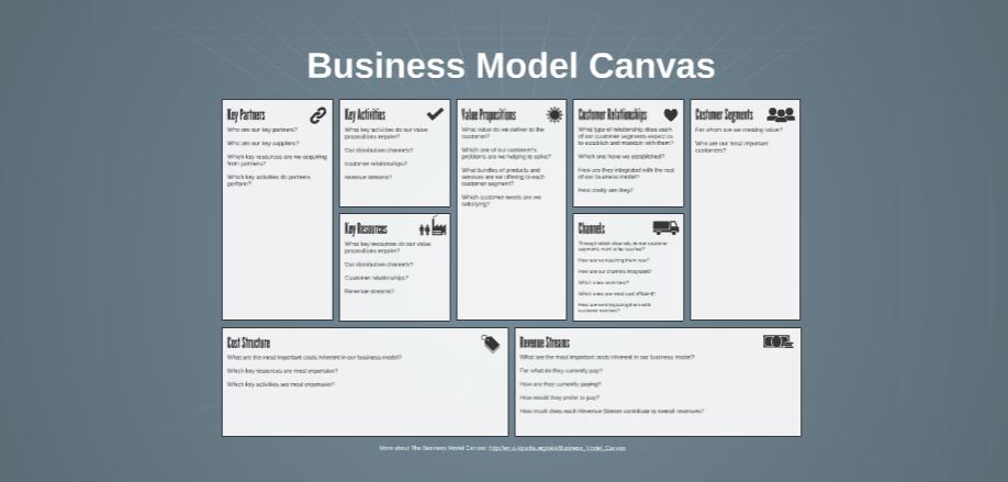 buisness-model-canvas-success-free-presentation-template