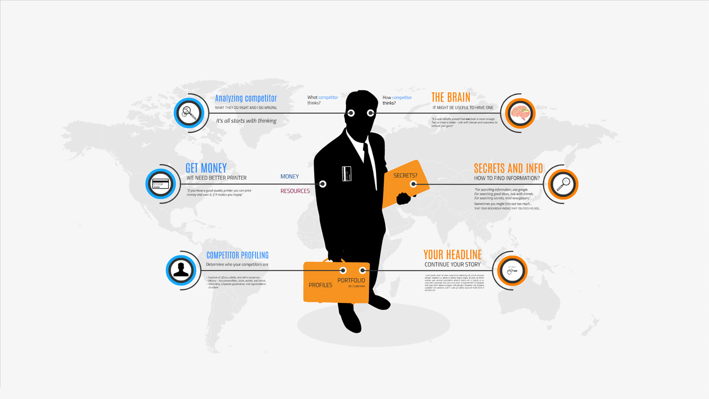 Competitor analysis Prezi template