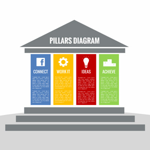 pillars-diagram-prezi-template