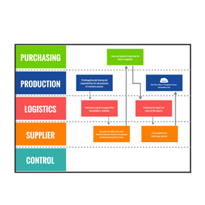 swimlane-flowchart-prezi-templat-for-presentations