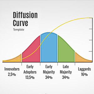 diffusion-curve-prezi-presentation-template