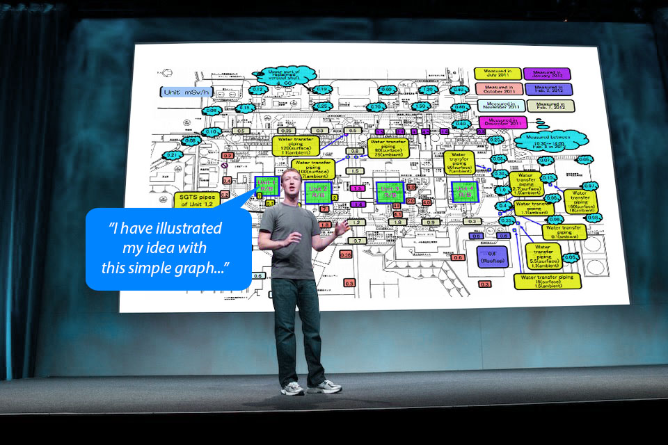 mark-zuckerberg-presentation-fail